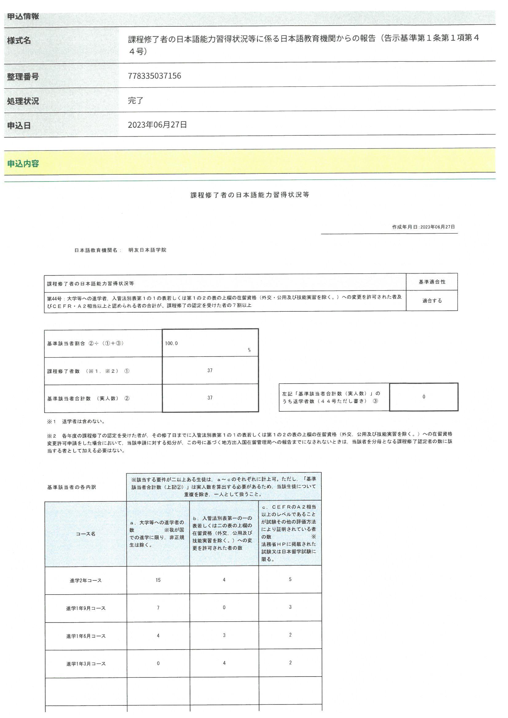 課程修了者の日本語能力習得状況等に係る日本語教育機関からの報告（告示基準第１条第１項第４４号）